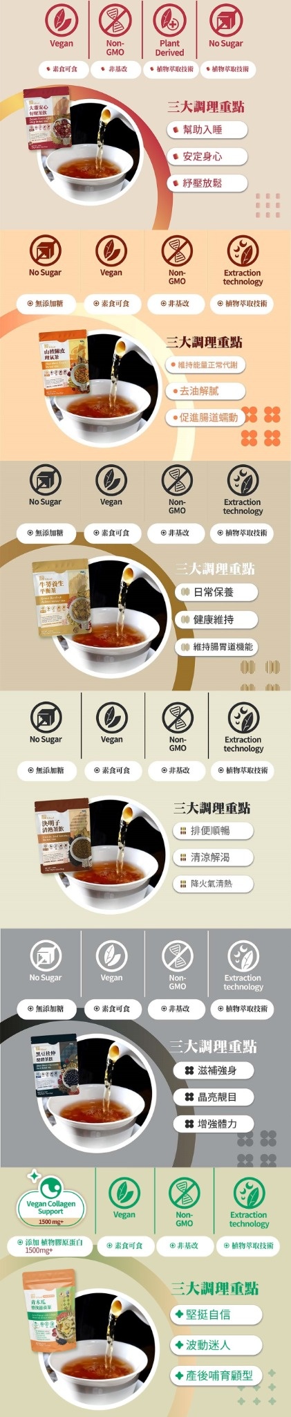 頤珍宮膳六款茶飲介紹長圖,包含大棗安心好眠茶、山楂陳皮理氣茶、牛蒡養生平衡茶、決明子清熱茶、黑豆杜仲健體茶與青木瓜豐泌滋養茶,呈現產品特色與茶飲資訊。