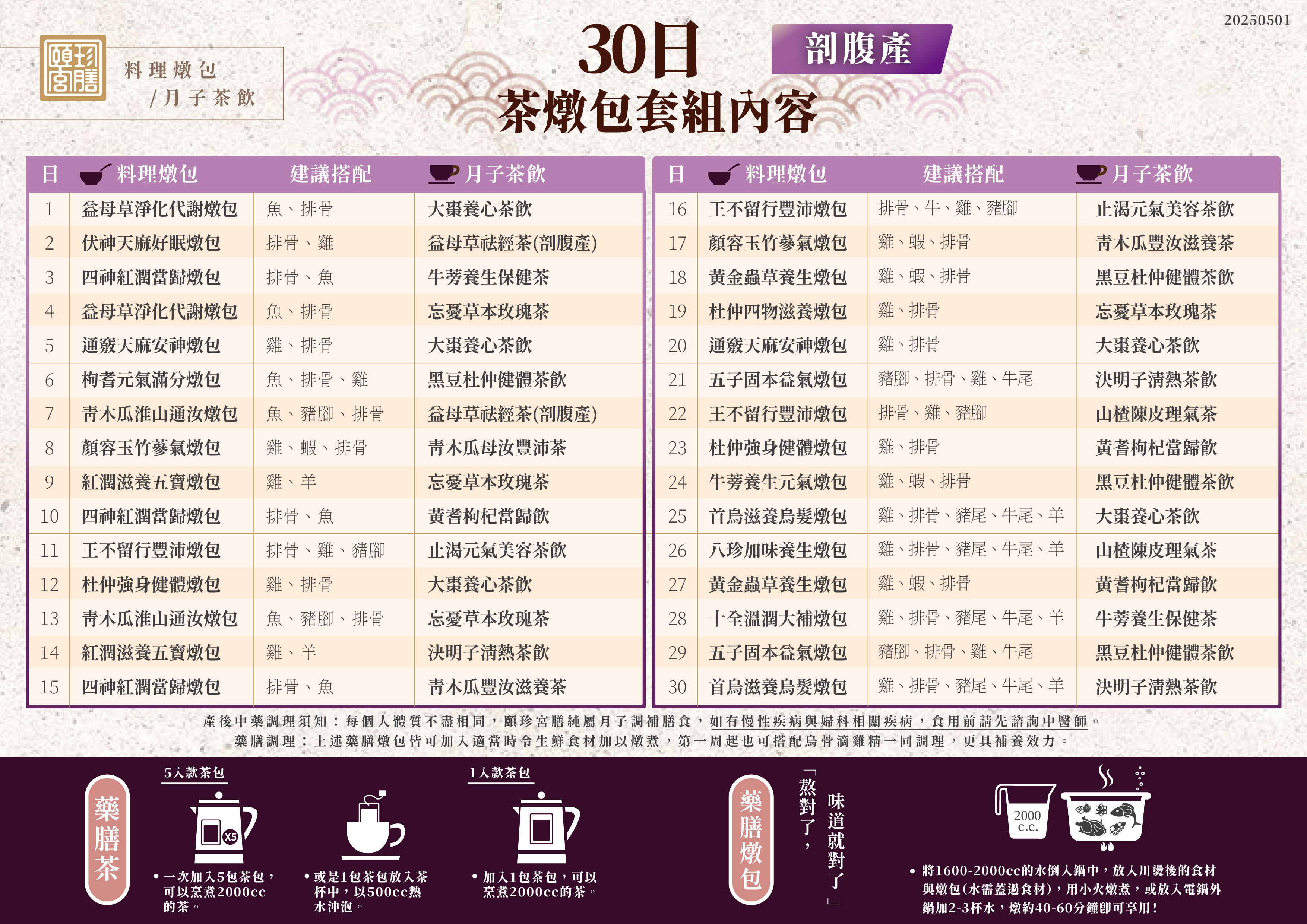 剖腹產15天,坐月子,坐月子,15天月膳,茶包,燉包,剖腹產,箱裝
