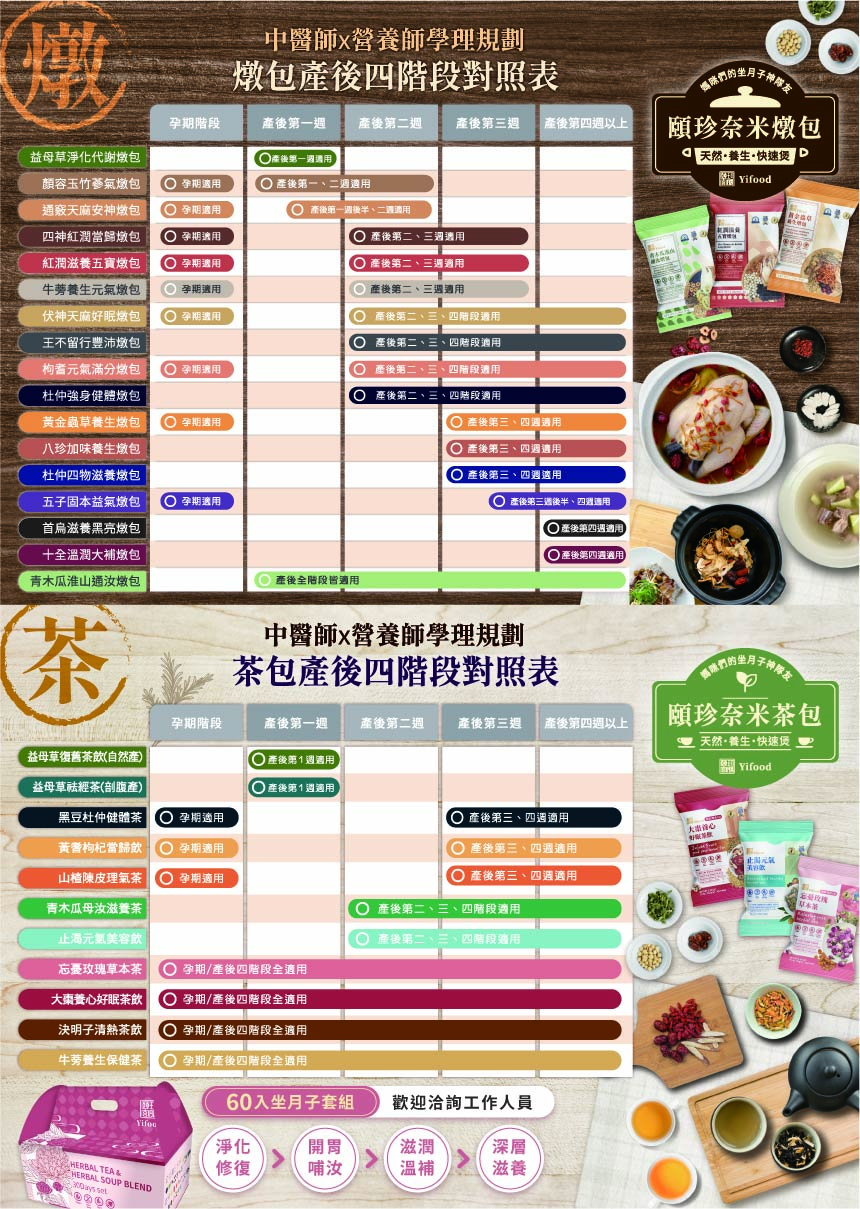 自然產,坐月子,15天月膳,藥燉包,茶包,箱